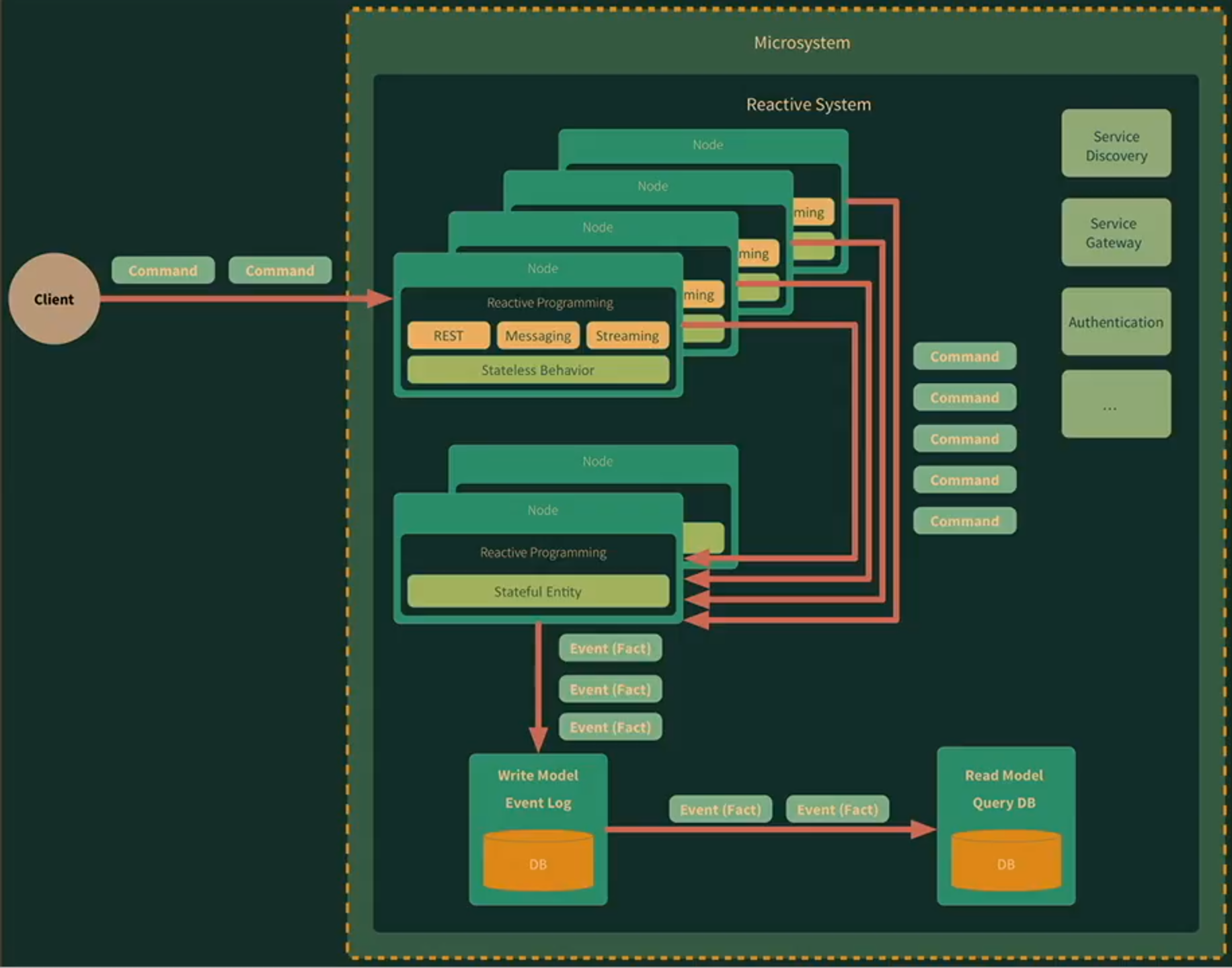 Microsystems