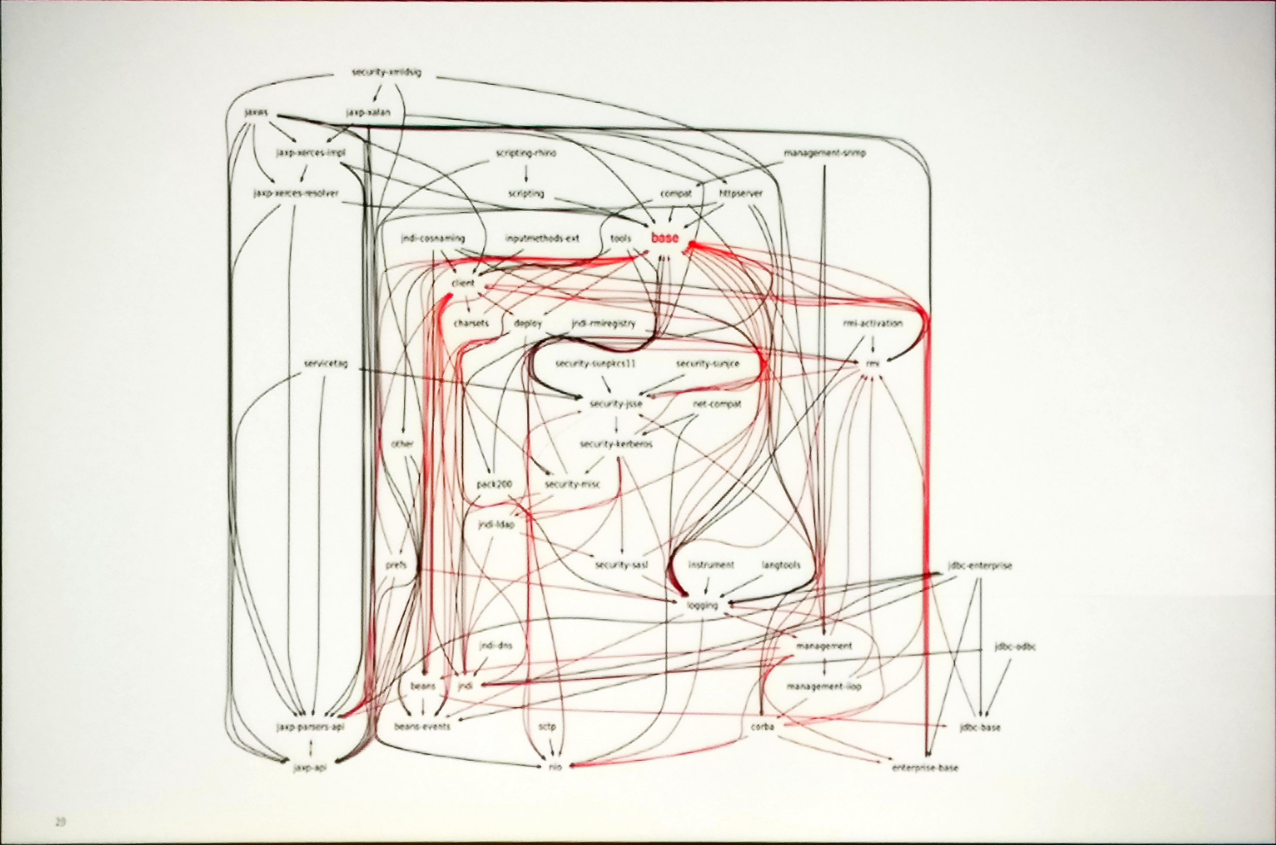 Module graph for a simple Java 9 application