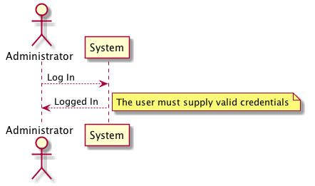 Example sequence diagram