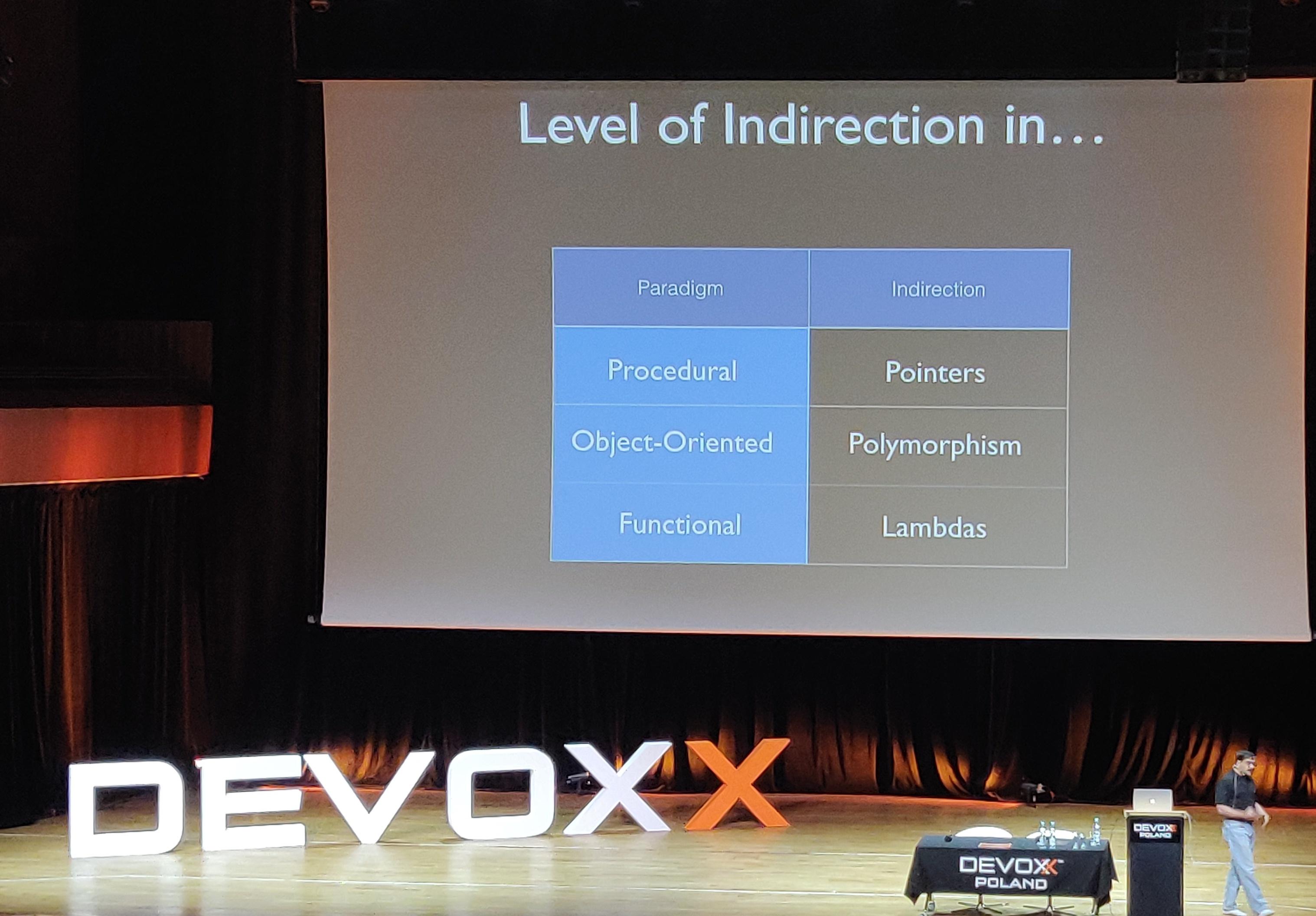 Levels of Indirection in programming paradigms