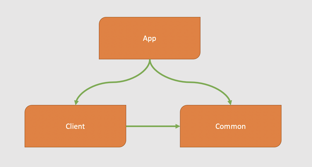 Example project structure