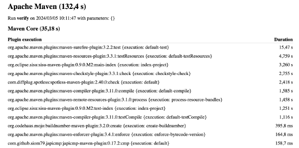 Screenshot of a Maven Profiler report about building a Maven 4 SNAPSHOT